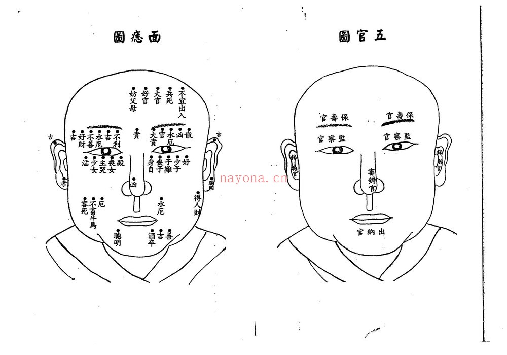 《管辂神相秘传》PDF电子书（79页）