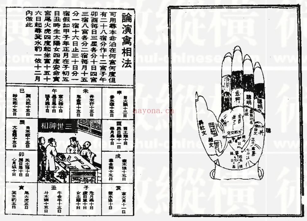 《演禽三世相法》PDF电子书（44页）