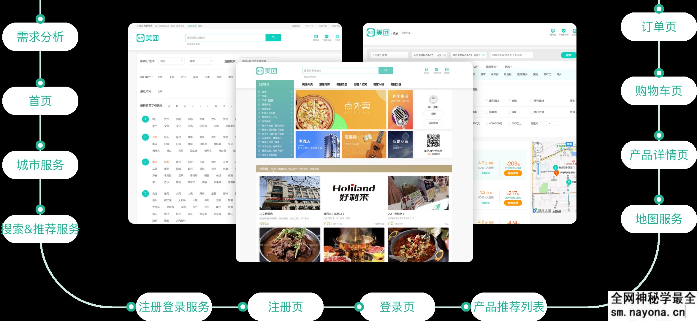Vue全家桶+SSR+Koa2全栈开发美团网:覆盖大前端8项技术,让你迅速进阶全栈工程师