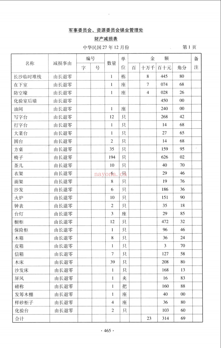 国民政府档案中有关抗日战争时期人口伤亡和财产损失资料