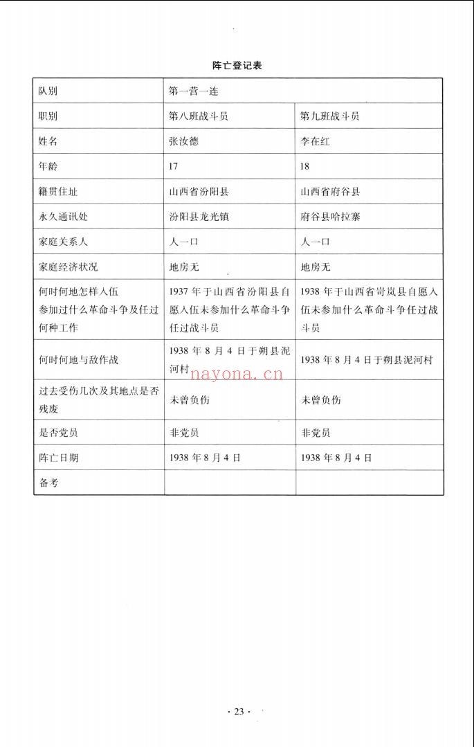 抗日战争时期八路军人员伤亡和财产损失档案选编