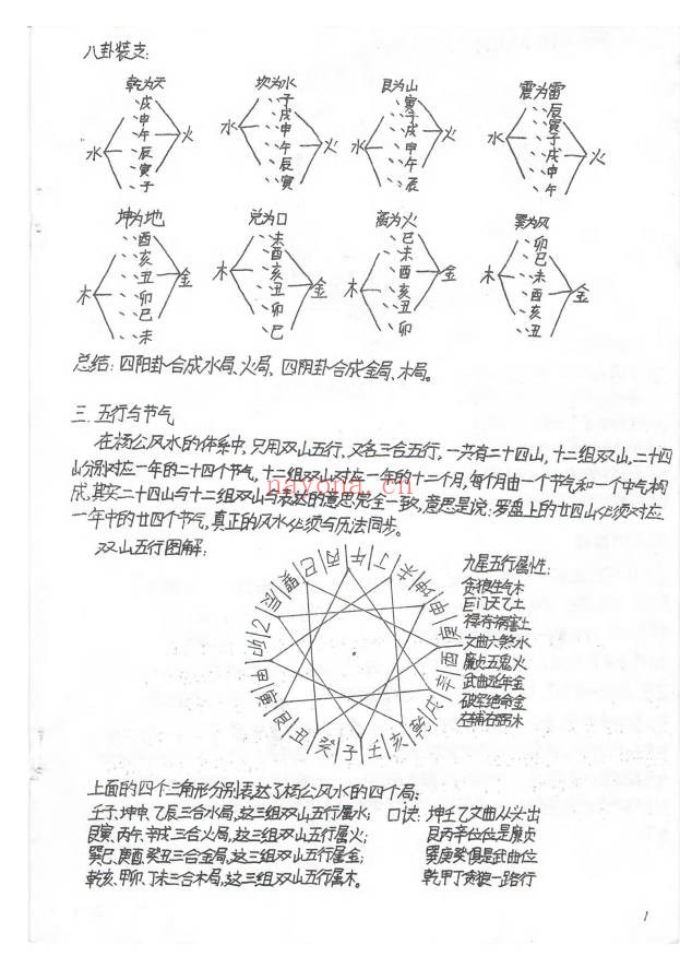 民间杨公三合风水农村风水绝密手抄121页PDF