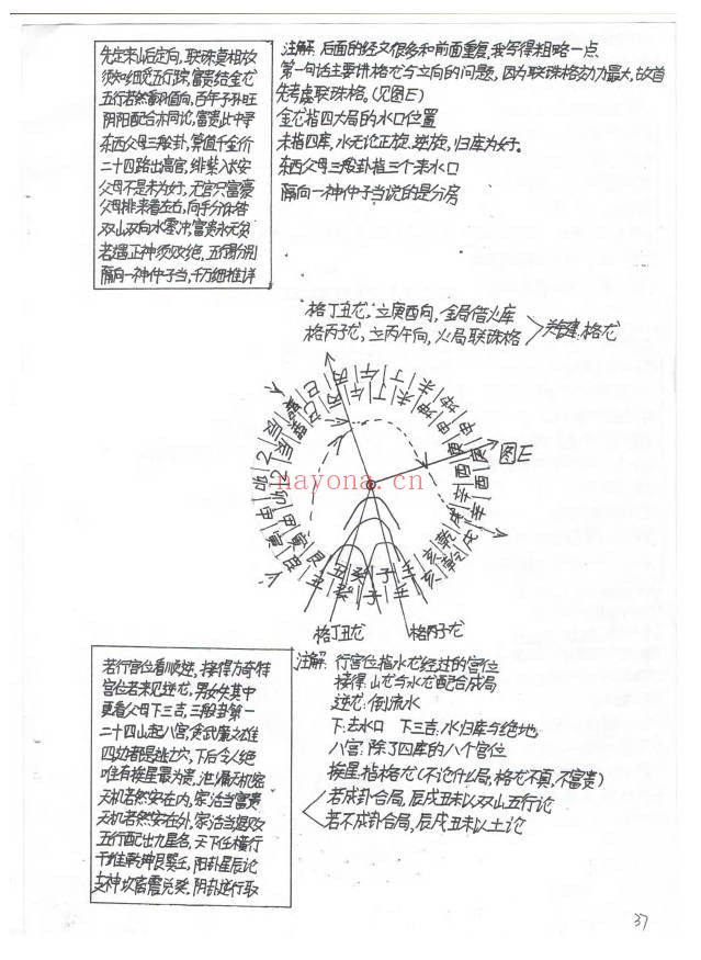 民间杨公三合风水农村风水绝密手抄121页PDF