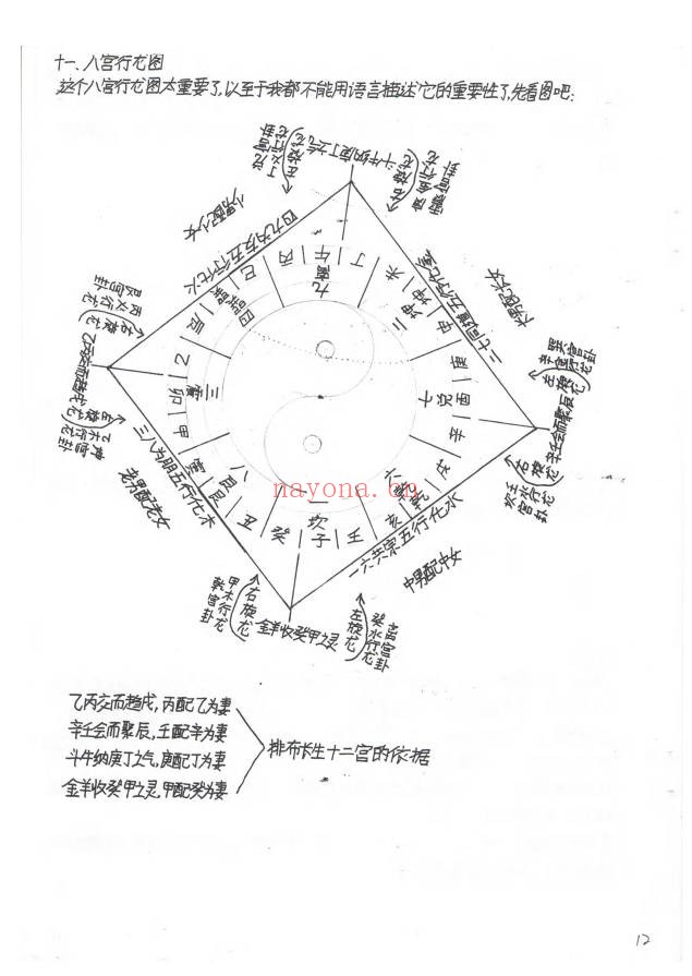 民间杨公三合风水农村风水绝密手抄121页PDF