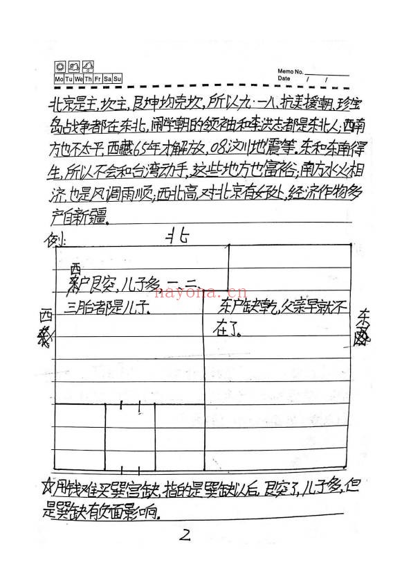 民间杨公三合风水农村风水绝密手抄121页PDF