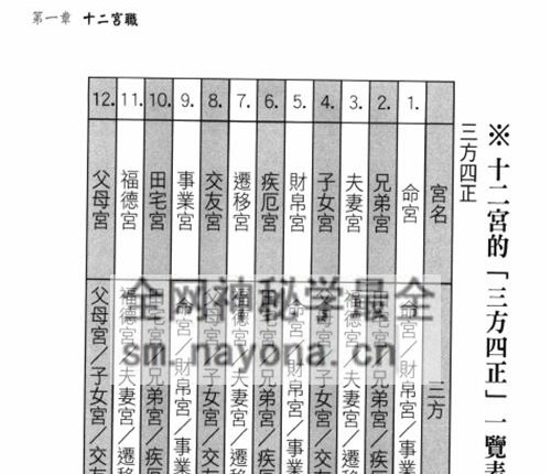 F248《紫微斗数看一次就学会》李明谦 PDF电子书426页
