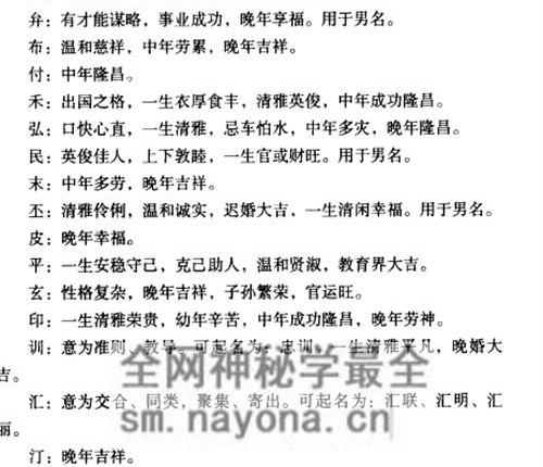 D118吉祥起名 开运改名手册-杜康编着-PDF电子书246页