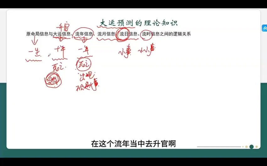 《高秀萍吕氏八字命理基础课》视频25集