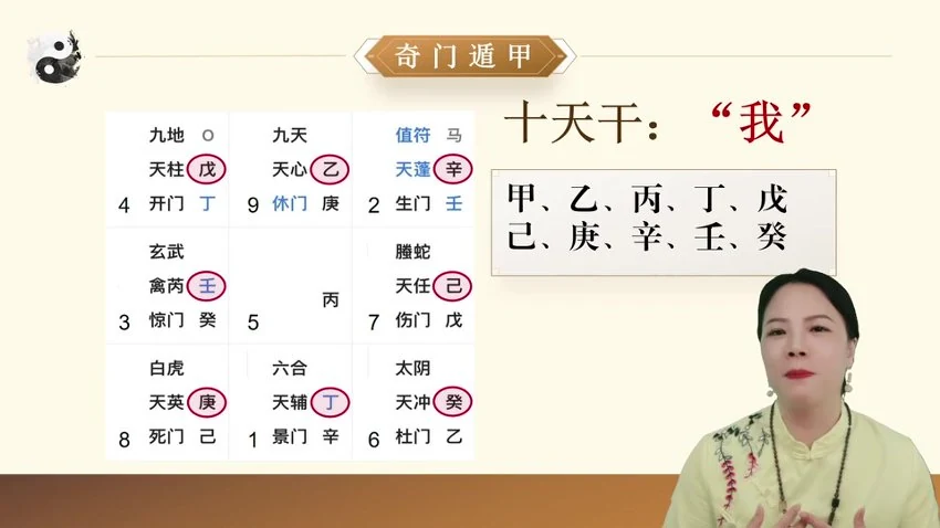 李易玲《奇门遁甲系统课》视频39集