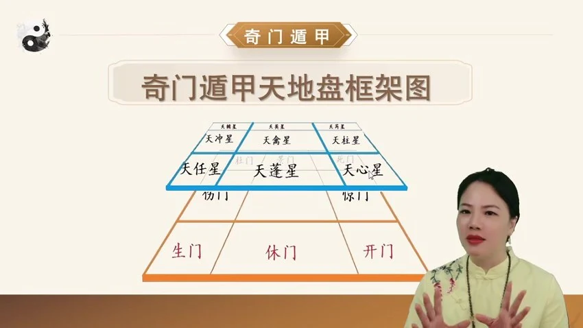 李易玲《奇门遁甲系统课》视频39集