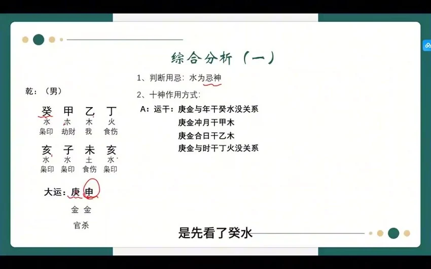 《高秀萍吕氏八字命理基础课》视频25集