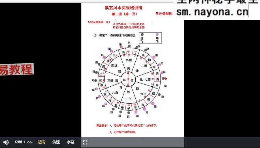 李垣儒《阳宅风水断法》紫玄风水大成一实训班9讲视频课