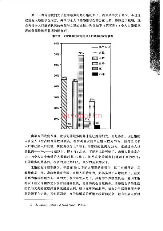 民国时期社会调查丛编、二编