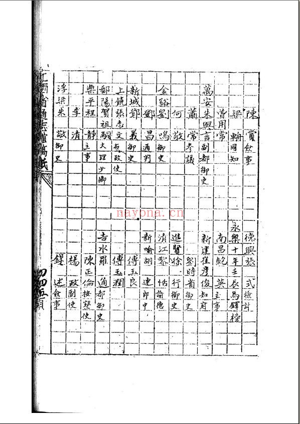 江西通志稿