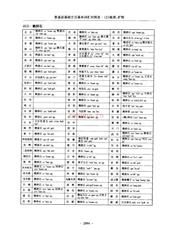 普通话基础方言基本词汇集