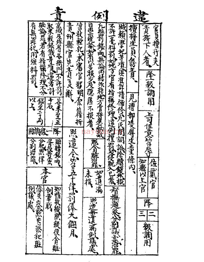 清代六部文案手折