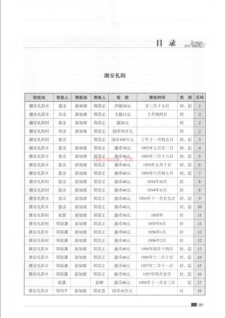 潮汕侨批集成（第二辑）