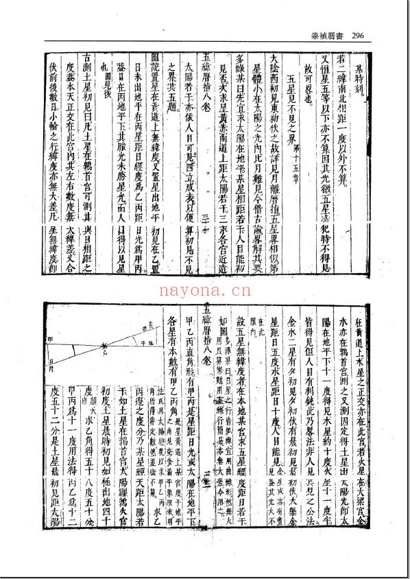 故宫珍本丛刊（历书与算书）
