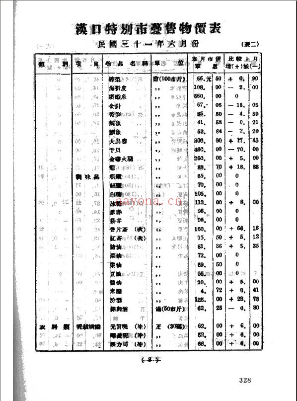 民国时期物价生活费工资史料汇编