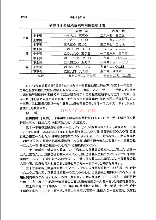 昭通旧志汇编