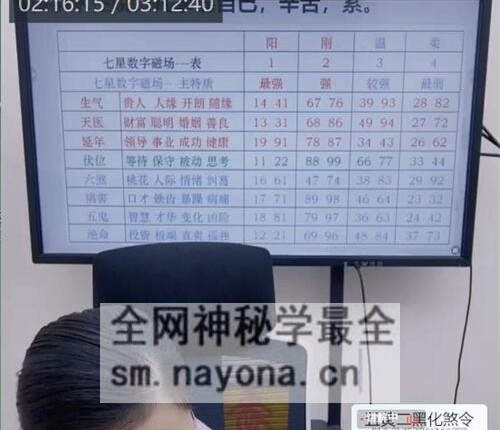 A2412德易-四柱八字进阶之路之八字制用原理核心天机解秘视频1集3小时