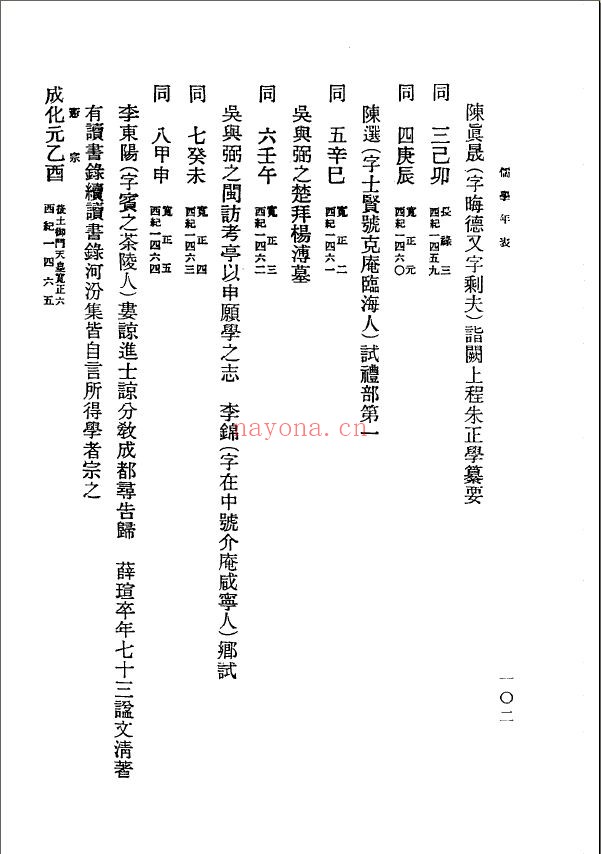 历代人物传记资料索引 （汇总）