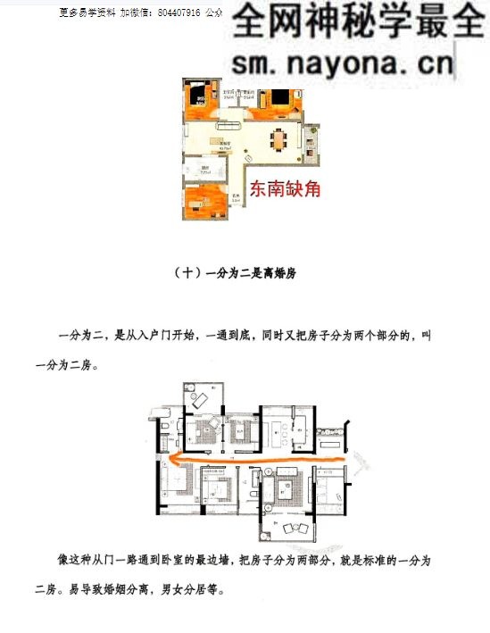 张旭-龙门飞甲《城市阳宅篇》 224页