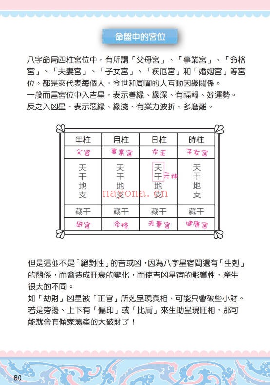 黄四明八字心理学生日的秘密104页PDF 八字教程