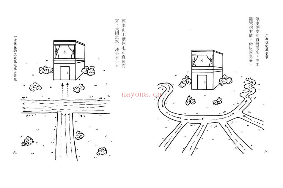蔡明翰工厂住宅风水学189双页PDF 风水教程