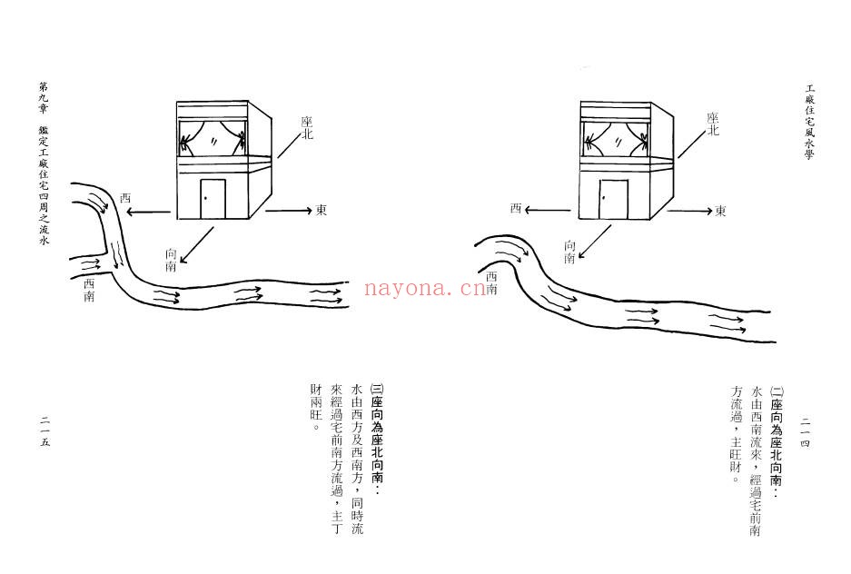 蔡明翰工厂住宅风水学189双页PDF 风水教程