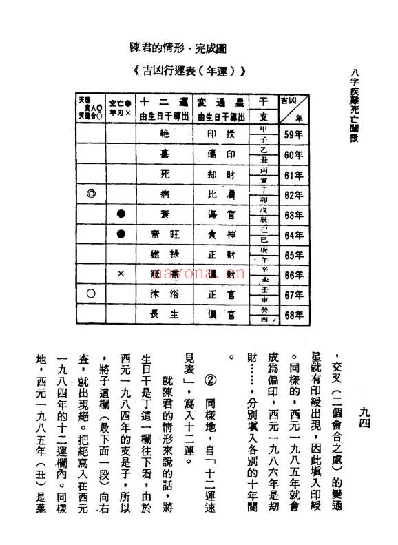 槙玉淑八字疾难死亡阐微250页PDF 八字教程