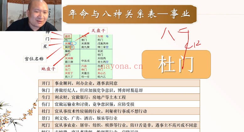善霖老师奇门遁甲三天教学3集视频 奇门教程