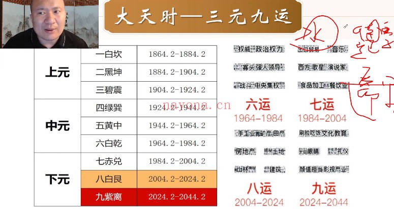 善霖老师奇门遁甲三天教学3集视频 奇门教程