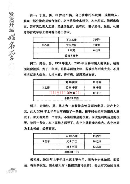 王庆革发达开运姓名学344页PDF 姓名学教程