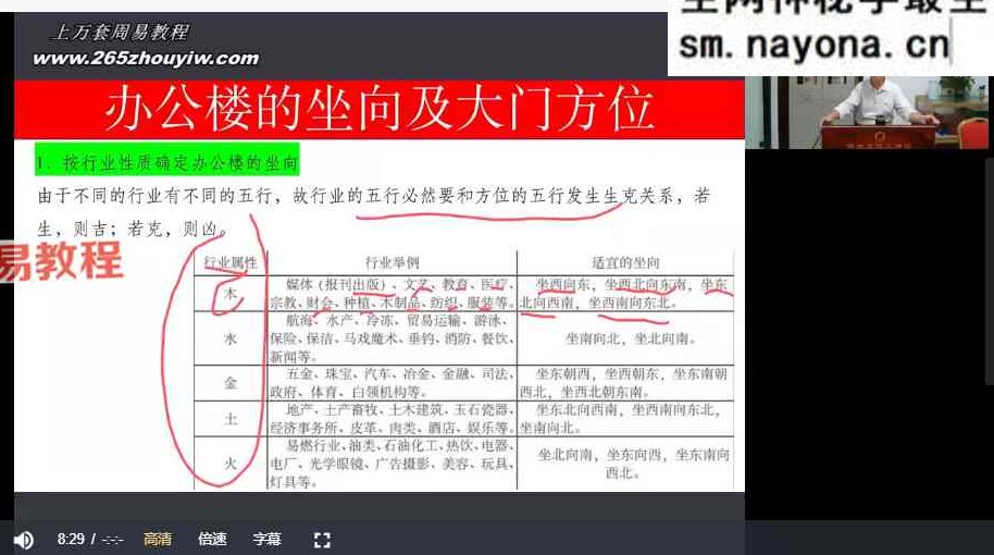 张春峰《单体风水课程》86集视频