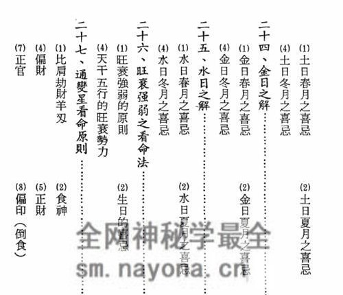 A2416阿部泰山《四柱推命学鉴定法》PDF电子书338页