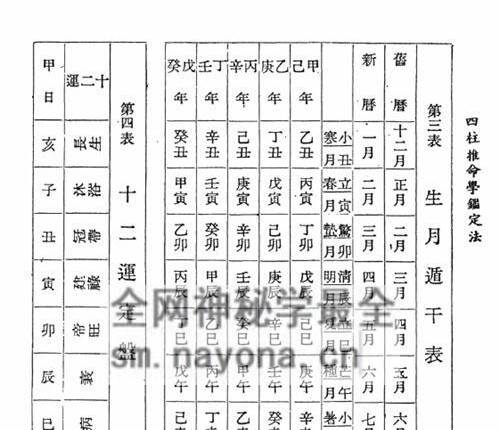 A2416阿部泰山《四柱推命学鉴定法》PDF电子书338页