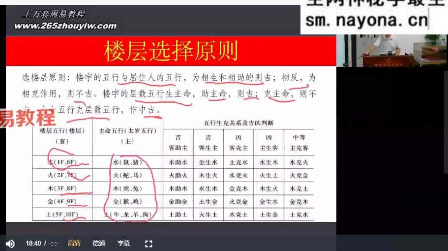 张春峰《单体风水课程》86集视频
