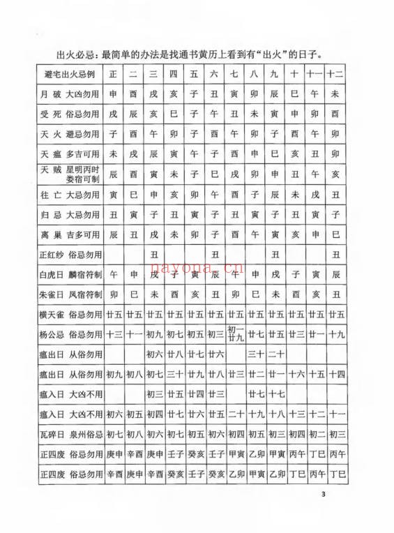 阴阳宅择日一本通219页PDF 择日教程