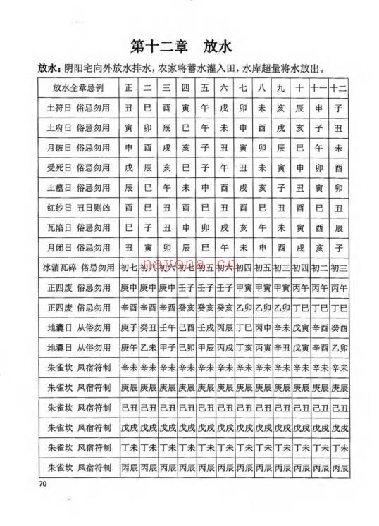 阴阳宅择日一本通219页PDF 择日教程