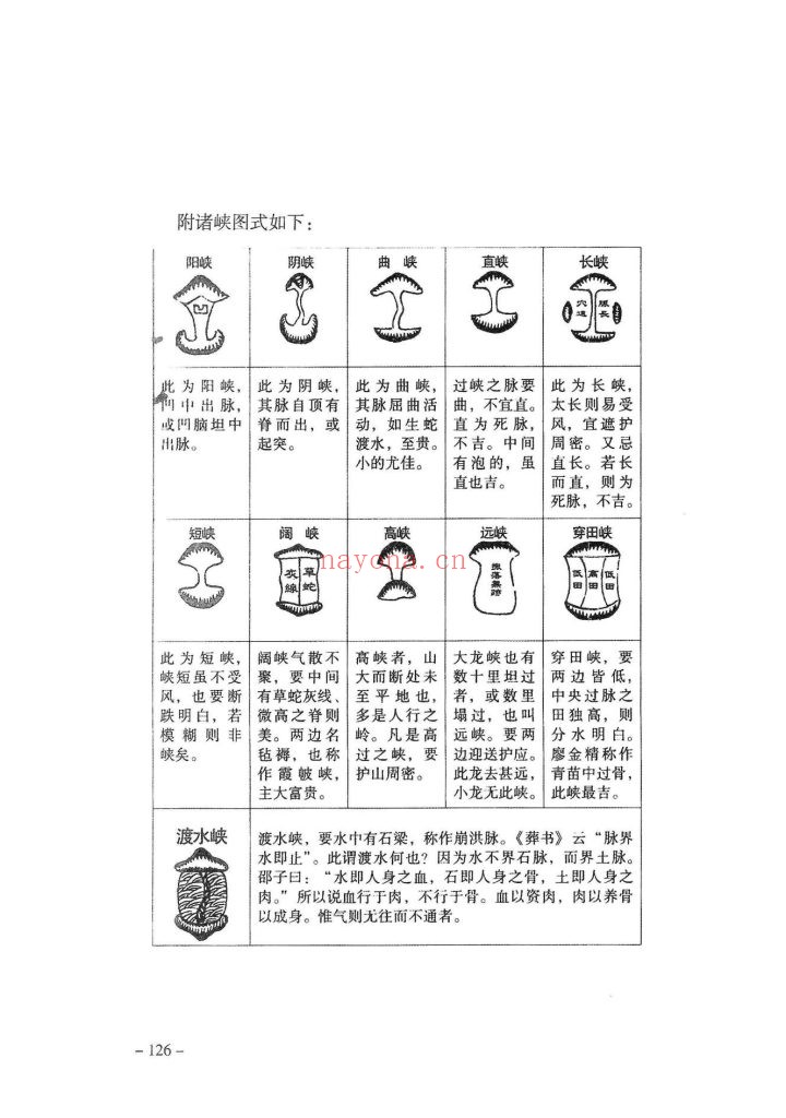 《三僚杨公祖传风水堪舆本》10