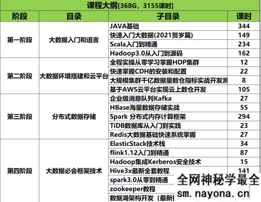 【JAVA】某马-大数据就业班|2021年|完结无秘