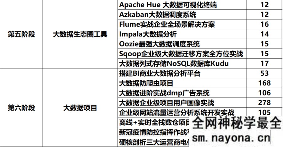 【JAVA】某马-大数据就业班|2021年|完结无秘