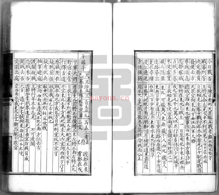 《六壬行军指南》PDF电子书（20册PDF电子书）