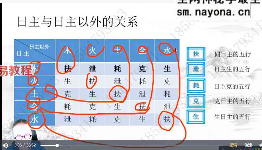 胡浚豪《全套新派四柱八字旺衰法》19集视频