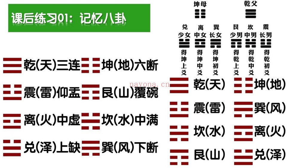 《朱彦泽易经财富密码智慧人生视频+课件》视频64集+课件