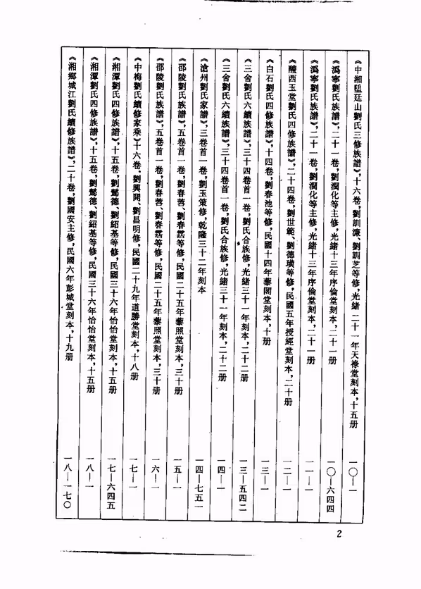 C0134_中华族谱集成_刘氏谱卷_张海瀛等主编17.pdf[地方藏谱] - A更新