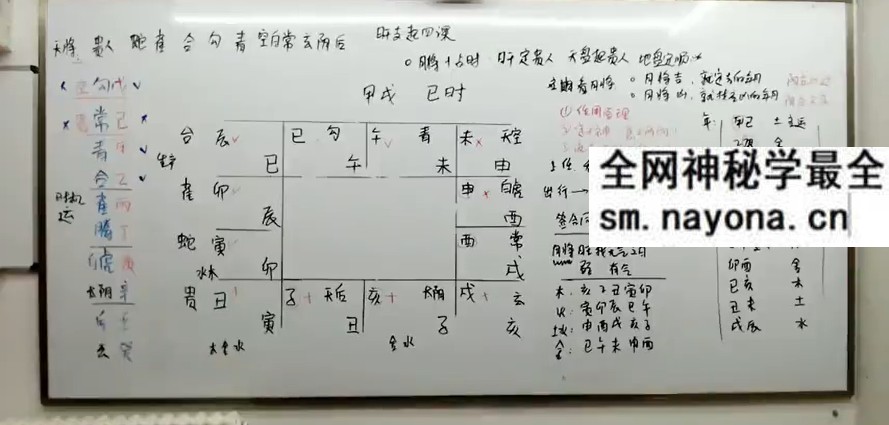刘恒 大六壬预测学 8集
