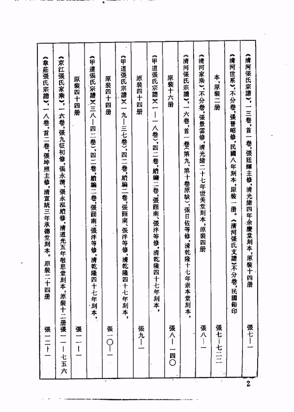 C0038_中华族谱集成_张氏谱卷_第一一册.pdf[地方藏谱] - A更新