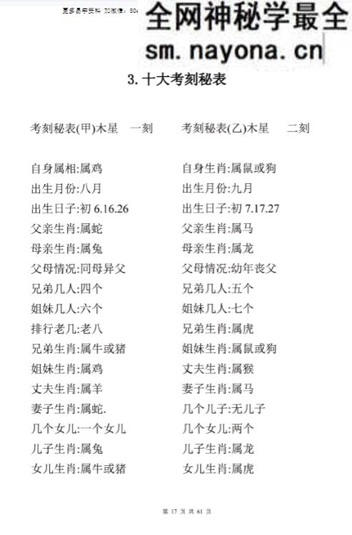 心易派-《铁板神数》上中下册pdf